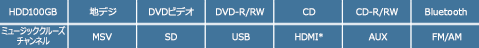 HDD100GB・地デジ・DVDビデオ・DVD-R/RW・CD・CD-R/RW・Bluetooth・ミュージッククルーズチャンネル・MSV・SD・USB・HDMI・AUX・FM/AM