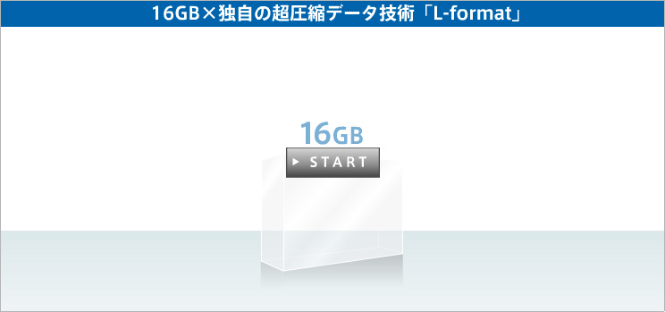 16GB×独自の超圧縮データ技術「L-format」