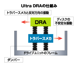 Ultra DRAiDynamic Resonance Absorberj
