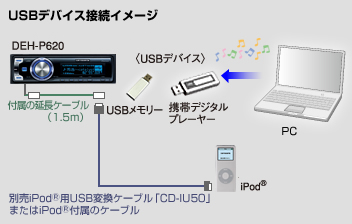USBfoCXڑC[W