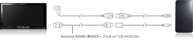 ドコモ スマートフォン(HDMI)との接続