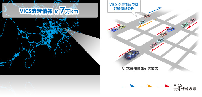 VICS渋滞情報　約7万km　VICS渋滞情報では幹線道路のみ