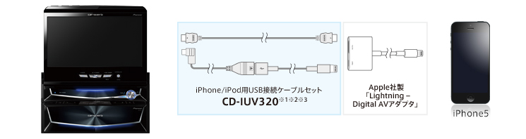 iPhone 5との接続　イメージ