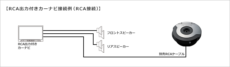 RCA出力付きカーナビ接続例（RCA接続）