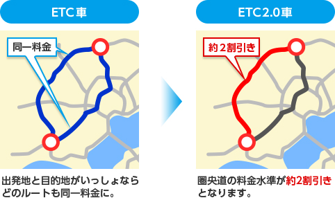 ETC車→ETC2.0車