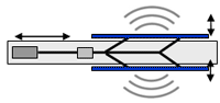 S-HVH001に採用した両面駆動HVT方式の構造