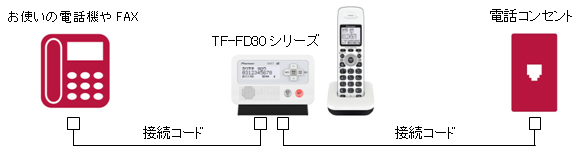 「TF-FD30シリーズ」接続イメージ画像