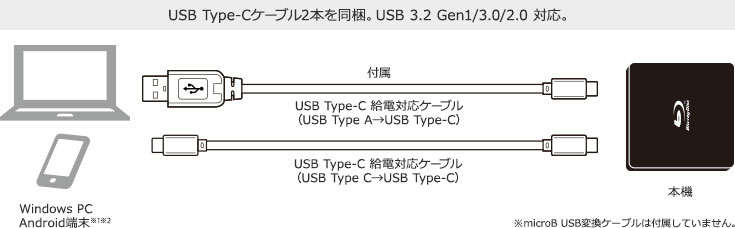 USB Type-Cケーブル2本を同梱。USB 3.2 Gen1/3.0/2.0 対応。