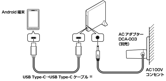 BDR-XS07シリーズ Type-C接続
