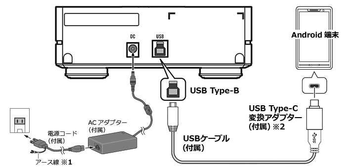 BDR-X13シリーズ BDR-X12シリーズ Type-C接続
