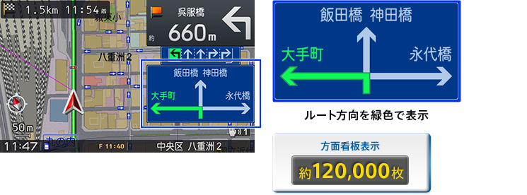 方面看板情報表示　イメージ