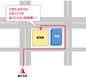 駐車場入口情報表示例
