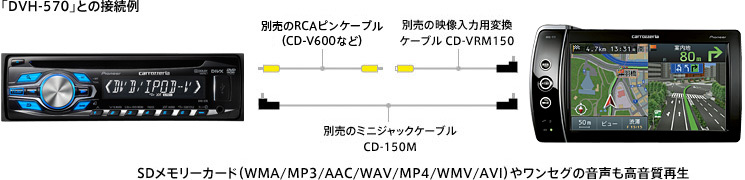 DVDビデオを楽しむ　(AVIC-MP55)　イメージ