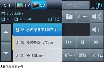 音楽再生表示例　イメージ