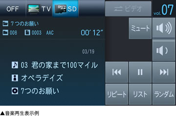 音楽再生表示例　イメージ