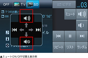 ミュートON/OFF切替え表示例　イメージ