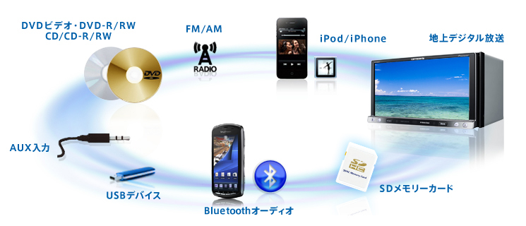 カロッツェリア Bluetooth内蔵  DVD カーナビMRZ009 (D1)