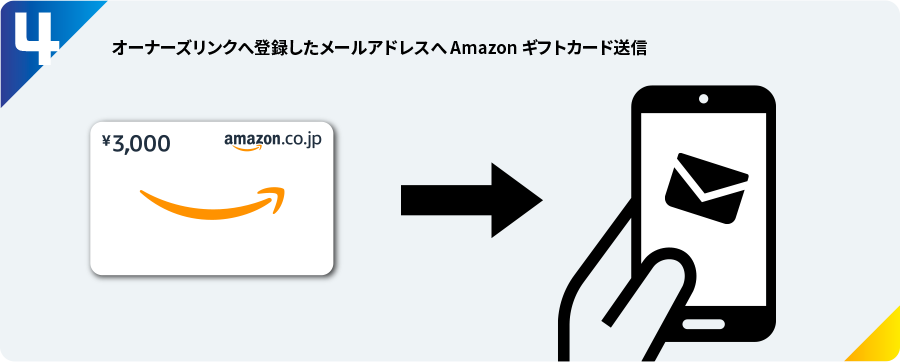 （4）オーナーズリンクへ登録したメールアドレスへAmazonギフトカード送信