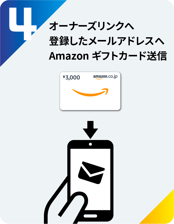 （4）オーナーズリンクへ登録したメールアドレスへAmazonギフトカード送信