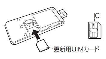 通信サービス継続利用方法 | サイバーナビ専用サポートガイド