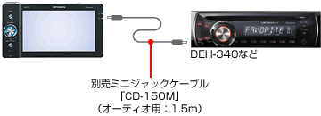 AVIC-T10 + CD-150M + DEH-340