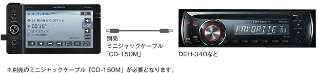 DEH-340/CD-150M