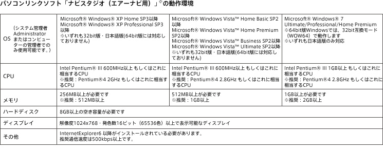 パソコンリンクソフト「ナビスタジオ（エアーナビ用）」※の動作環境