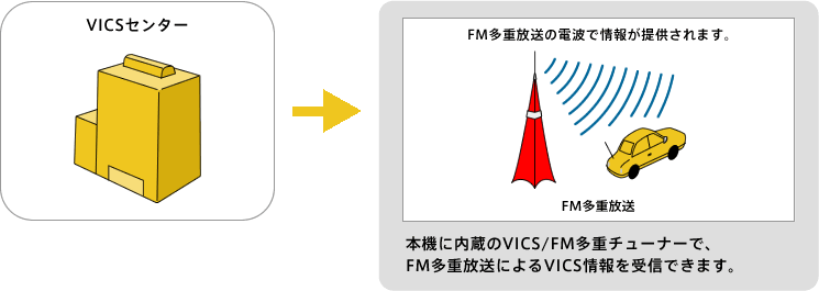 VICSセンター