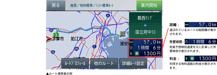▲ルート探索表示例