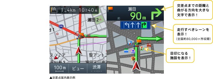 ▲交差点案内表示例
