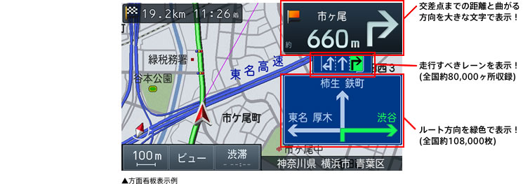 ▲方面看板表示例