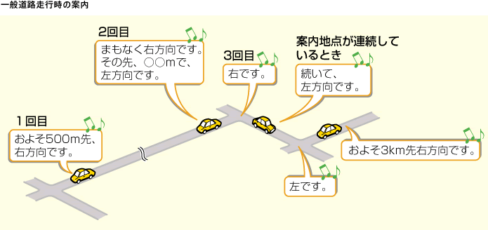 一般道路走行時の案内