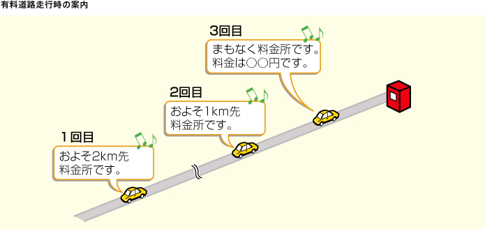 有料道路走行時の案内