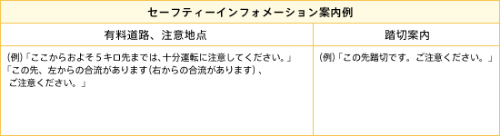 セーフティーインフォメーション案内例