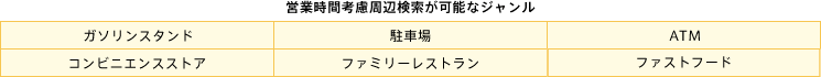 営業時間考慮周辺検索が可能なジャンル