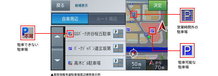 ▲車両情報考慮駐車場周辺検索表示例