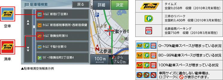 ▲駐車場満空情報表示例