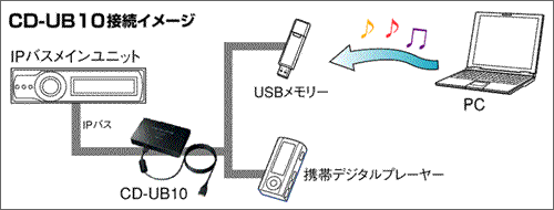 コンソールにマッチするデザイン