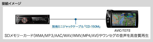 接続イメージ