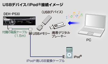 USBfoCXڑC[W