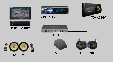 DEH-P710 - フォーマット対応力＆発展性