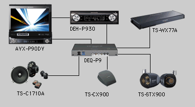 DEH-P930 - メディア/フォーマット対応