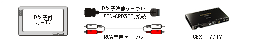 カロッツェリア(パイオニア) D端子変換ケーブル CD-CPD300 g6bh9ry