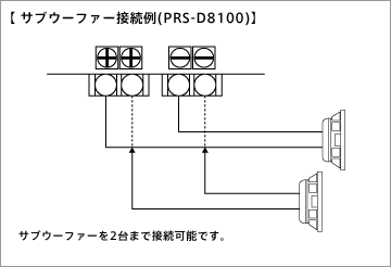 【サブウーファー接続例(PRS-D8100)】