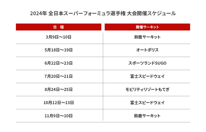 2024年 全日本スーパーフォーミュラ選手権 大会開催スケジュール