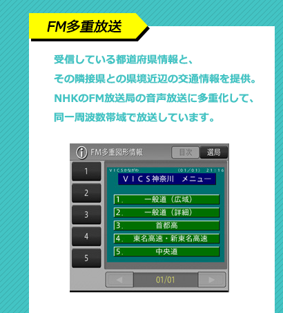 【FM多重放送】受信している都道府県情報と、その隣接県との県境近辺の交通情報を提供。NHKのFM放送局の音声放送に多重化して、同一周波数帯域で放送しています。