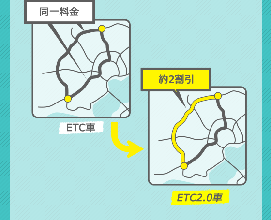 電波ビーコン（ETC2.0）