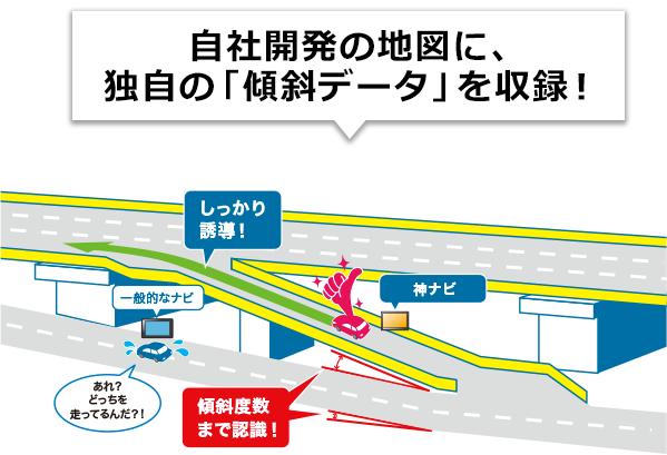自社開発の地図に、独自の「傾斜データ」を収録!