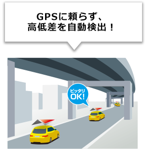 GPSに頼らず、高低差を自動検出！