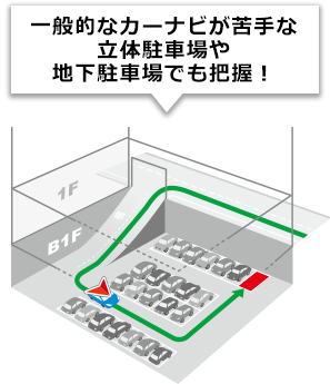 一般的なカーナビが苦手な立体駐車場や地下駐車場でも把握！